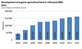 Литва: новый отчет страны